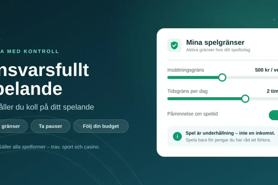 Illustration om ansvarsfullt spelande med rubriken "Ansvarsfullt spelande – så håller du koll på ditt spelande" och ett kort som visar spelgränser för insättning, speltid och påminnelser.