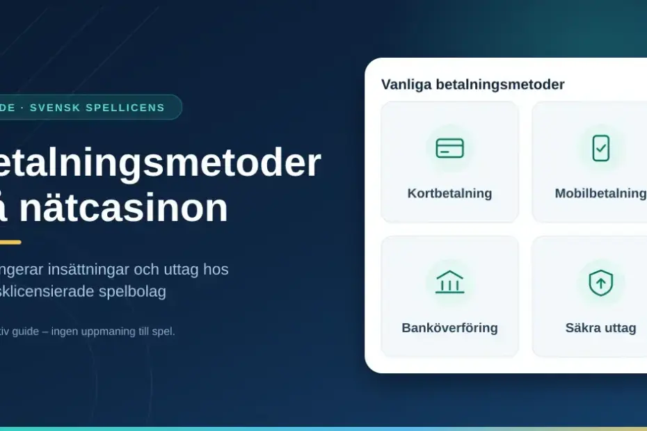 Illustrerad guide om betalningsmetoder på nätcasinon med ikoner för kortbetalning, mobilbetalning, banköverföring och säkra uttag hos svensklicensierade spelbolag.