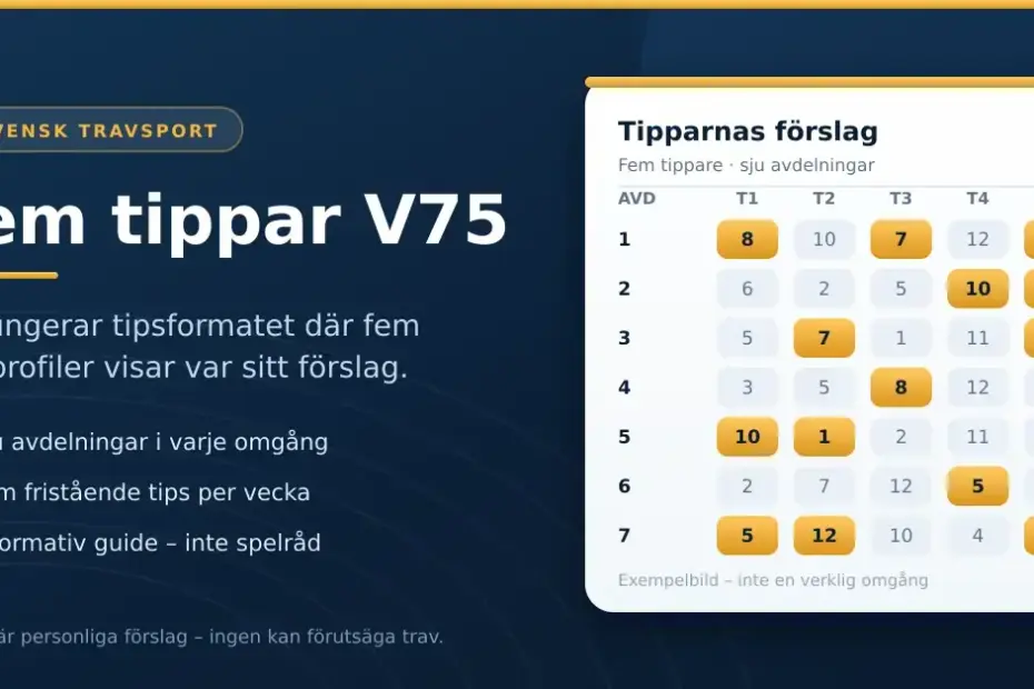 Grafik med rubriken "Fem tippar V75" och en illustrerad tipstabell där fem tippares förslag visas för V75-omgångens sju avdelningar.
