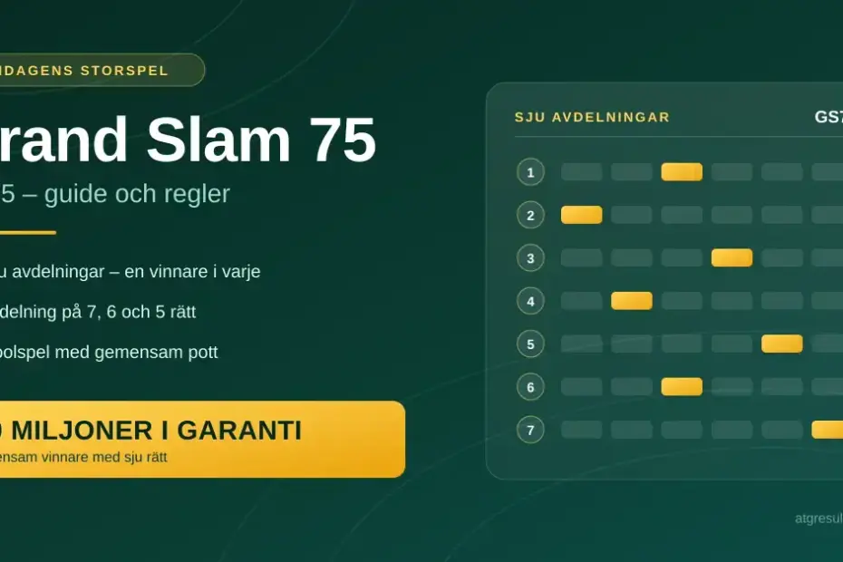 Grafik för Grand Slam 75 (GS75) med rubriken "GS75 – guide och regler", en spelkupong med sju avdelningar där en häst är markerad i varje lopp, samt texten "10 miljoner i garanti".