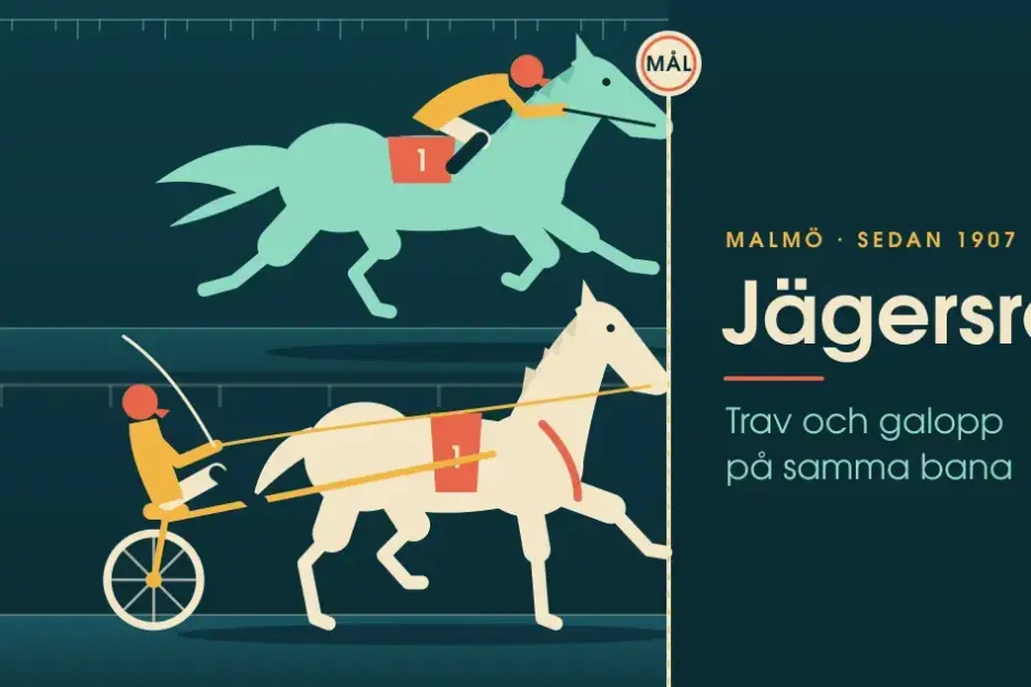 Illustration i målfotostil där en galopphäst med jockey och en travhäst med sulky når mållinjen samtidigt på varsin bana, bredvid texterna ”Malmö · sedan 1907”, ”Jägersro” och ”Trav och galopp på samma bana”.
