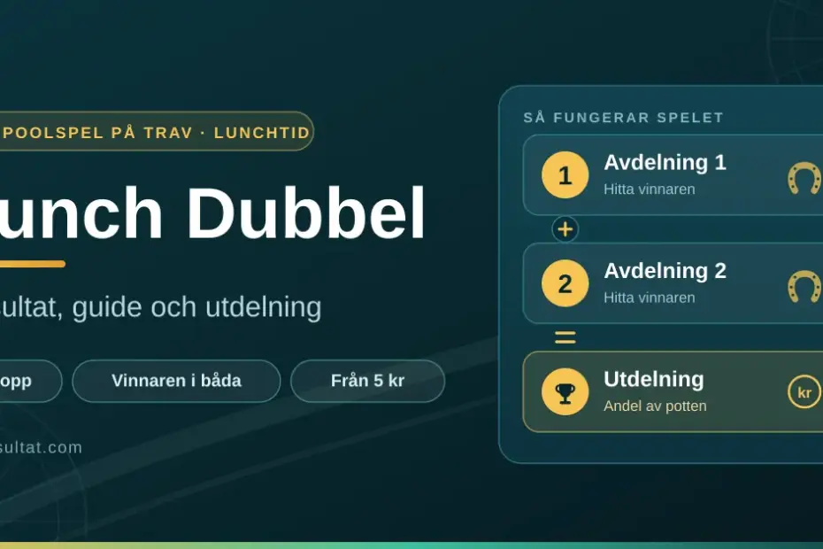 Grafik med texten "Lunch Dubbel – resultat, guide och utdelning" som visar hur travspelet fungerar: hitta vinnaren i avdelning 1 och avdelning 2 för att få utdelning.