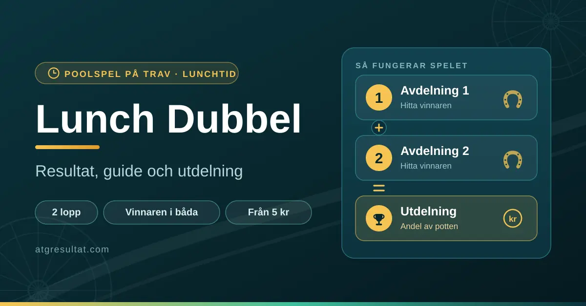 Grafik med texten "Lunch Dubbel – resultat, guide och utdelning" som visar hur travspelet fungerar: hitta vinnaren i avdelning 1 och avdelning 2 för att få utdelning.