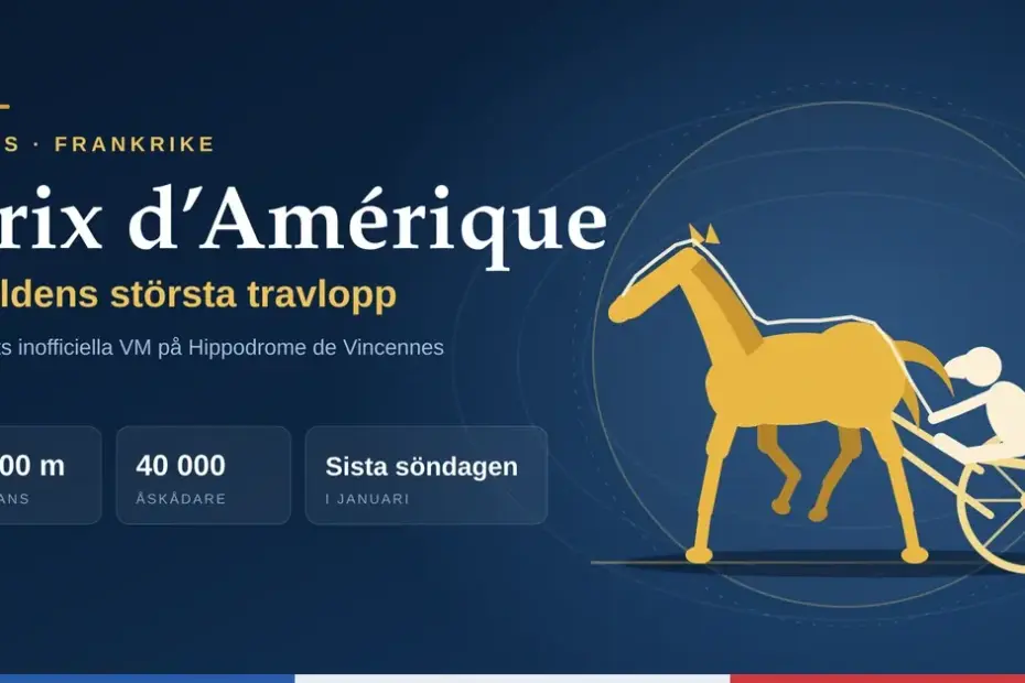 Illustration av en travhäst med sulky och kusk mot mörkblå bakgrund, med texten Prix d'Amérique – världens största travlopp och fakta om loppet: 2 700 meter, 40 000 åskådare och sista söndagen i januari.
