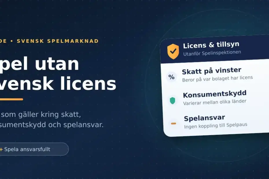 Grafik med rubriken "Spel utan svensk licens" och ett informationskort som listar skatt på vinster, konsumentskydd och spelansvar hos bolag utanför Spelinspektionens tillsyn.