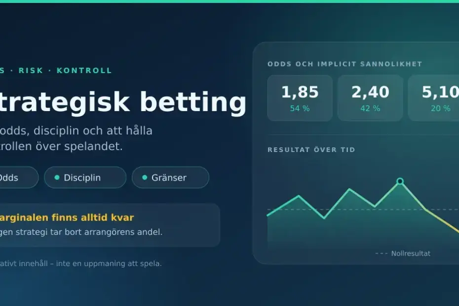 Grafik med rubriken "Strategisk betting" där odds och implicit sannolikhet visas i rutor bredvid ett diagram som visar hur resultatet sjunker under nollresultat över tid.