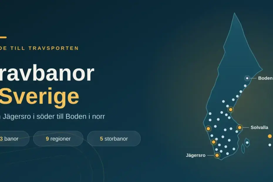 Karta över Sverige som visar landets 33 travbanor, med de fem storbanorna markerade och Jägersro i söder samt Boden i norr utpekade.